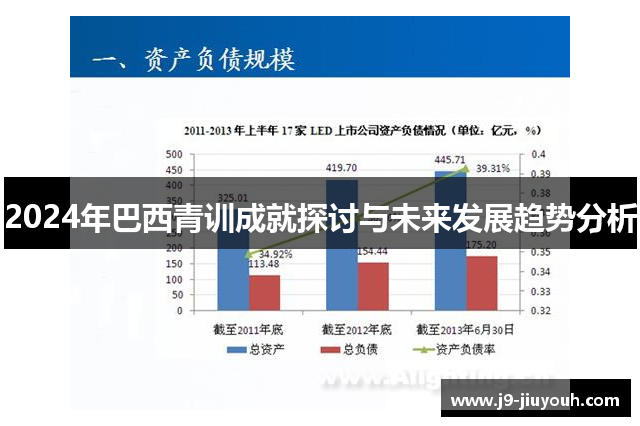 2024年巴西青训成就探讨与未来发展趋势分析