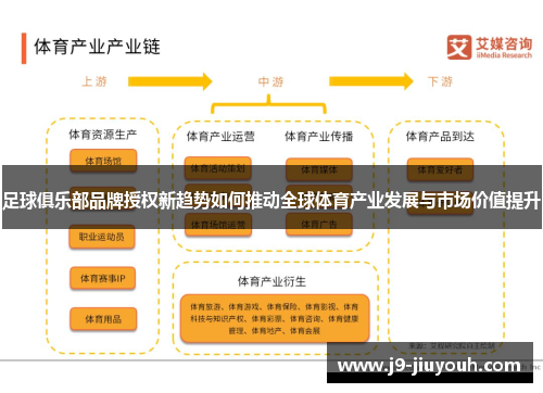 足球俱乐部品牌授权新趋势如何推动全球体育产业发展与市场价值提升