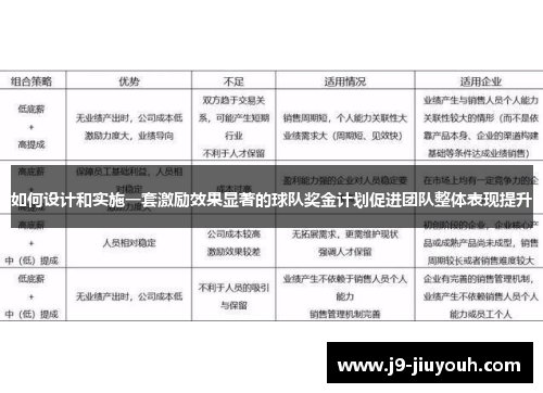 如何设计和实施一套激励效果显著的球队奖金计划促进团队整体表现提升