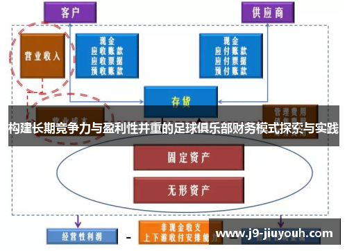 构建长期竞争力与盈利性并重的足球俱乐部财务模式探索与实践