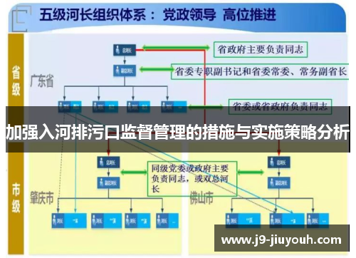 加强入河排污口监督管理的措施与实施策略分析